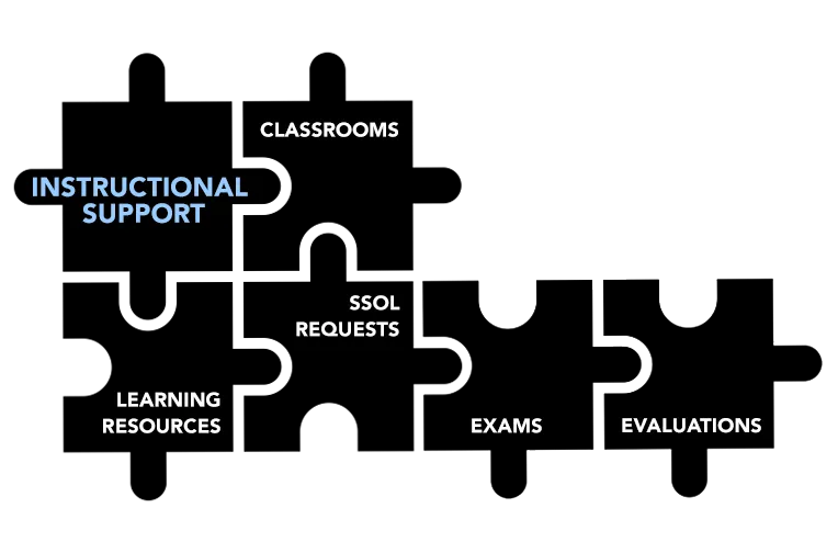 Instructional Support activities
