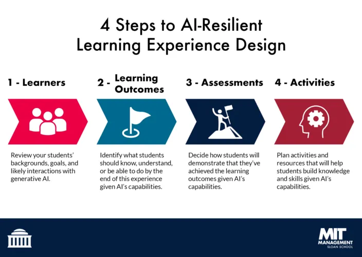 4 Steps to AI-Resilient Design