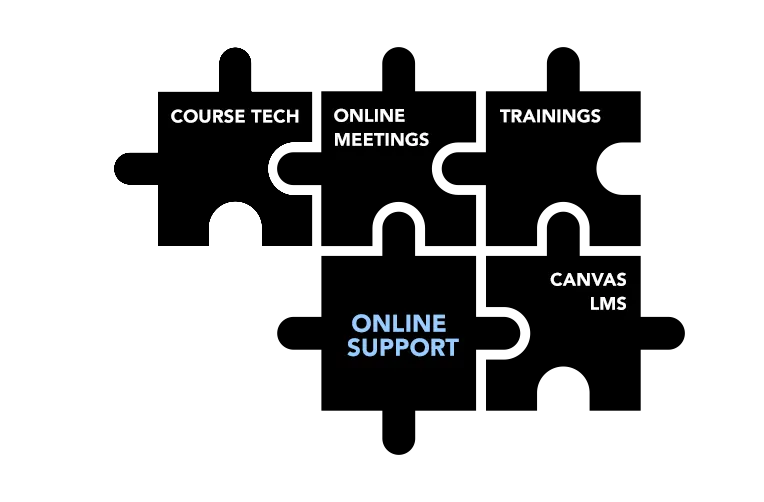 key activities of the online support team