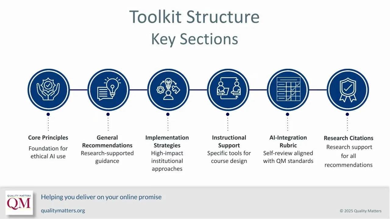 QM AI Toolkit
