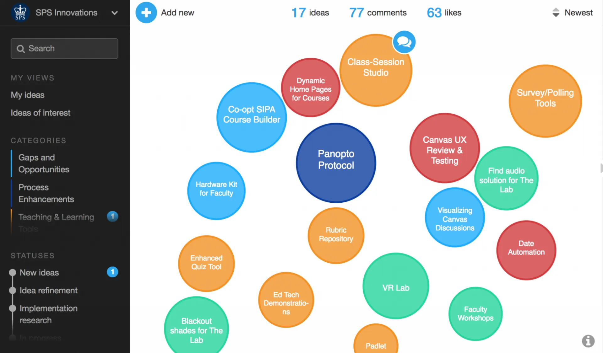 Screenshot of the SPS Innovations platform