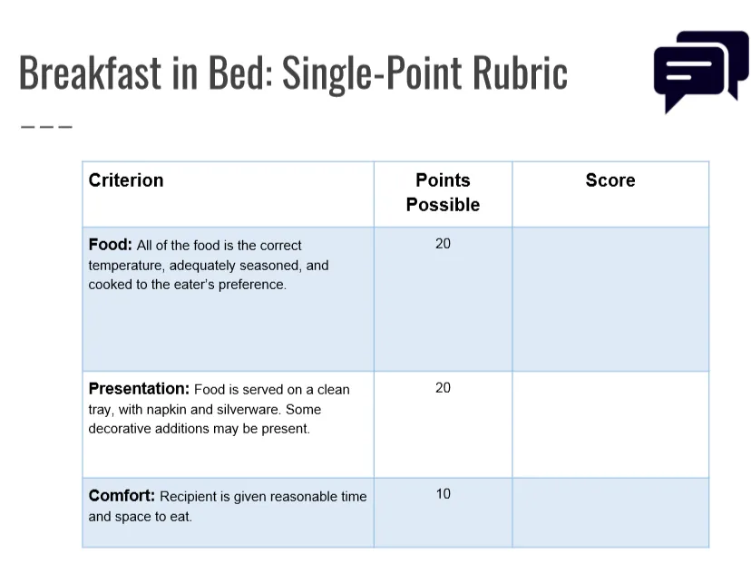 single point rubric
