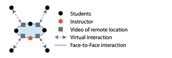 FIGURE 4 " "