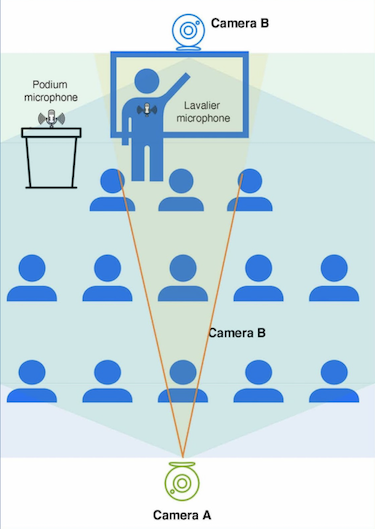FIGURE 2 " "